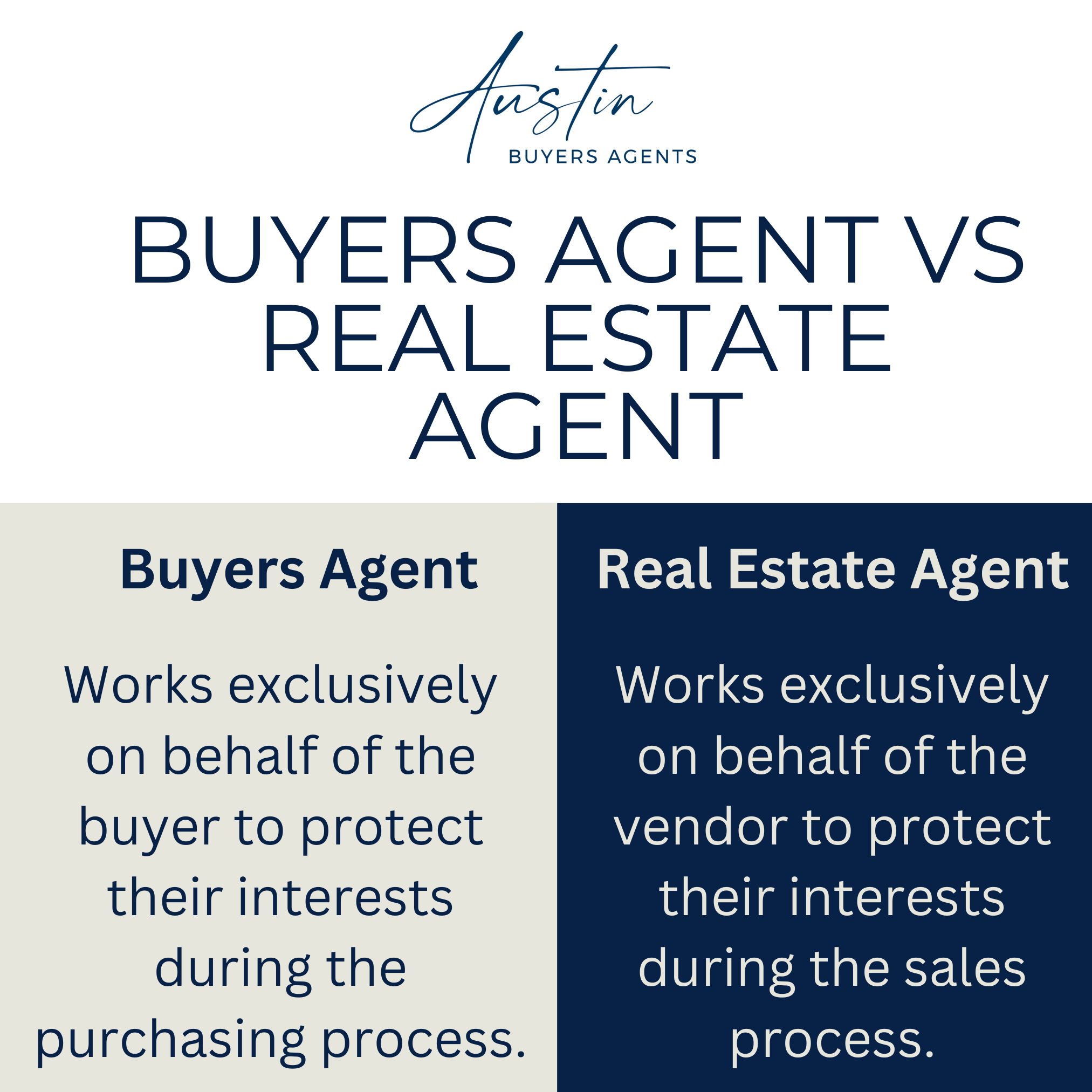 buyers agent vs real estate agent